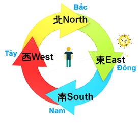 Hebraicdirections